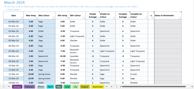 Screenshot from Temperature Tracker