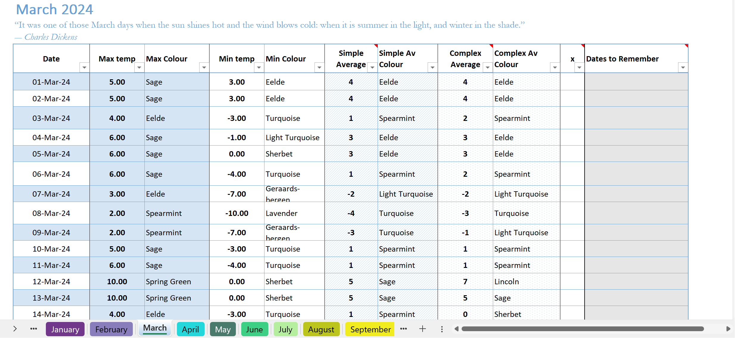 Screenshot from Temperature Tracker
